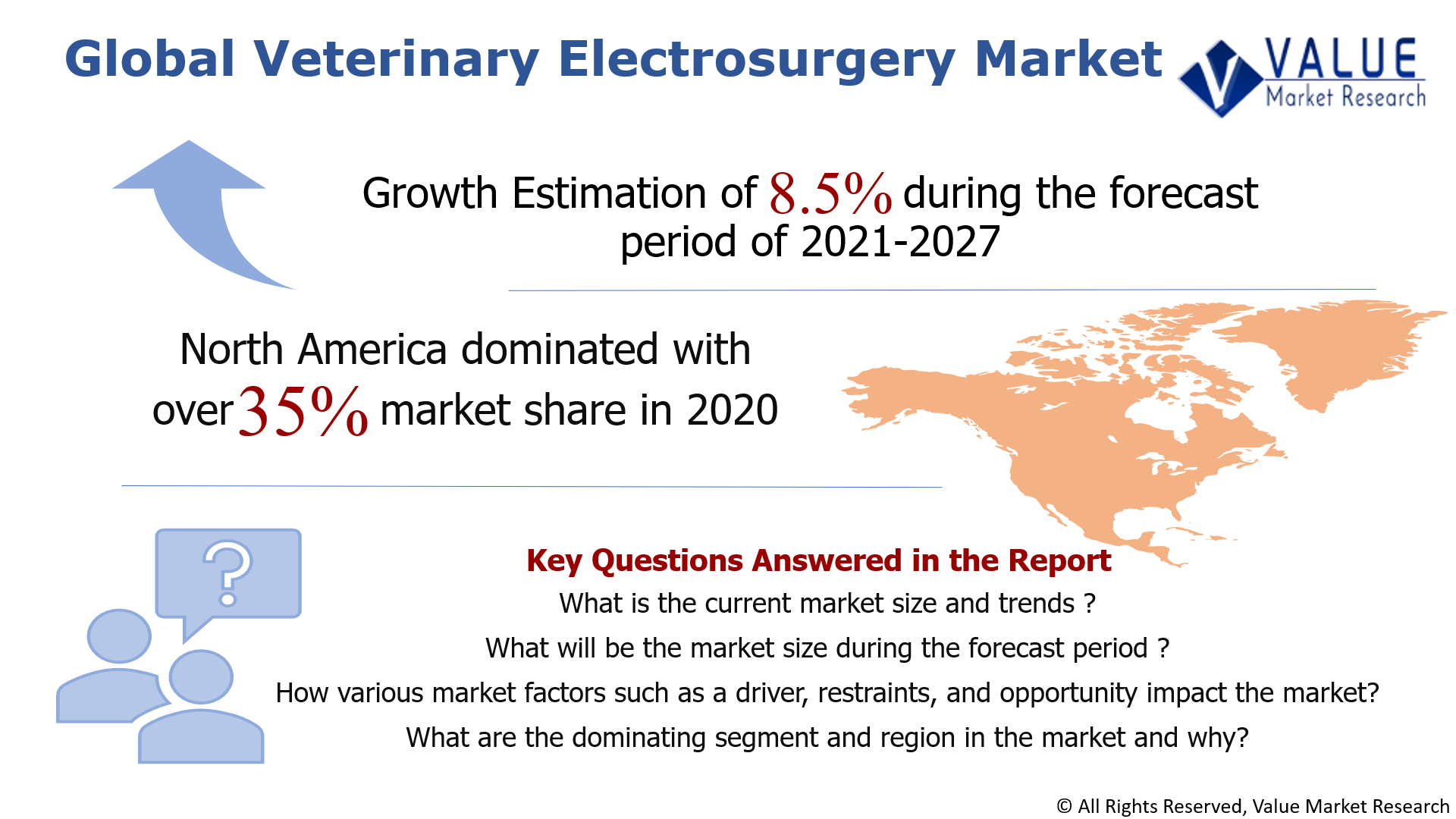 Global Veterinary Electrosurgery Market Share